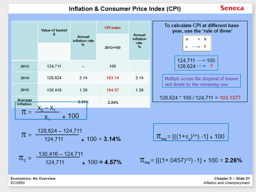 1982 ... 1990-1991 120 10 0 Average unemployment ... and 2008-2009 rate