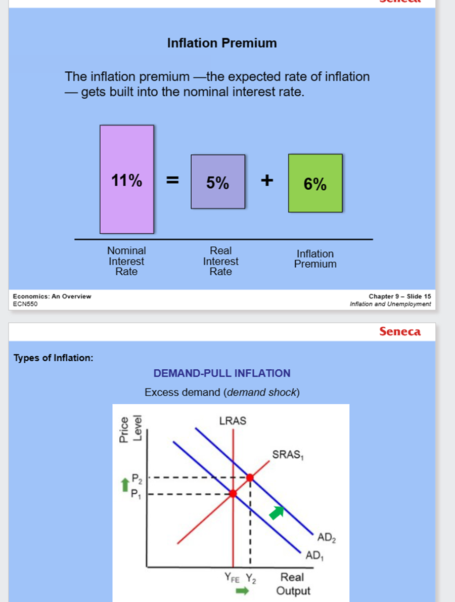 Urate = X 100 labour force Not available Not in for work: