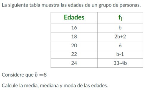 La siguiente tabla muestra las edades de un grupo de personas. Edades