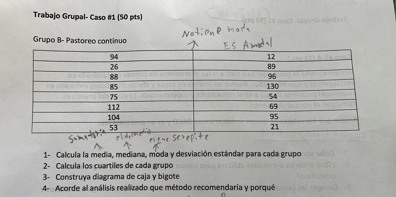 Trabajo Grupal- Caso #1 (50 pts) Grupo B- Pastoreo continuo 94 26
