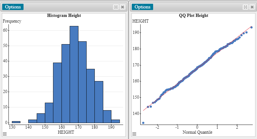 Histogram Waist QQ Plot Waist Frequency WAIST 80+ 160 60- 140- 120-