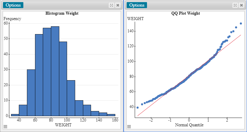 WAIST Normal Quantile
