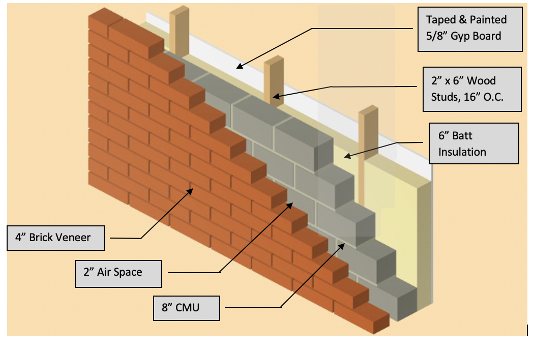  Utilizing the attached "Building Material R-Values" document:Calculate the total R-Value of