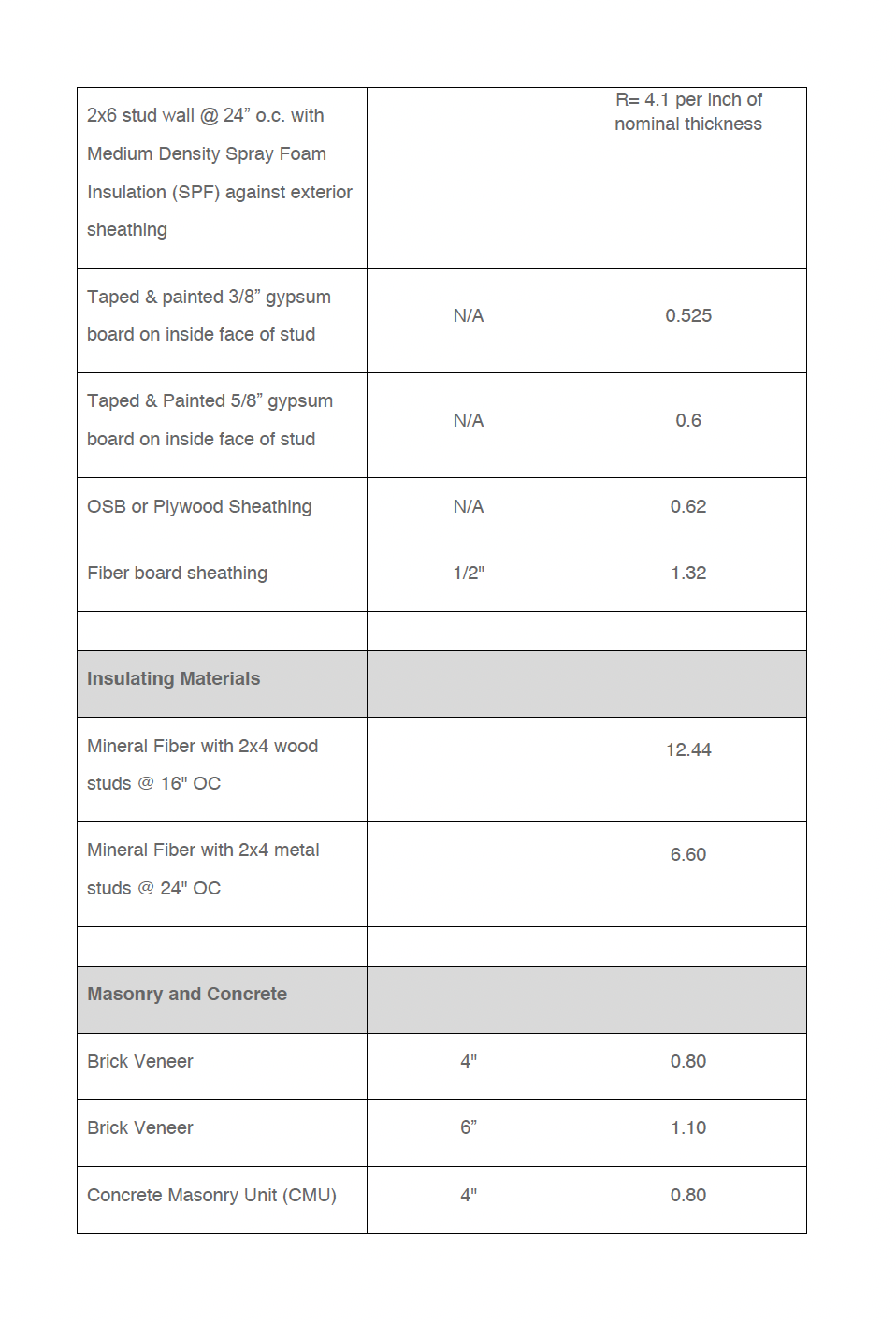 invisible film of air on both the interior and exterior of the