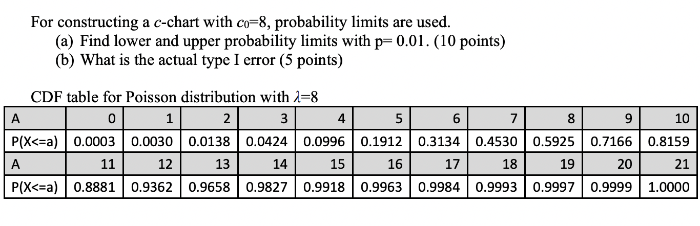 Find lower and upper probability limits with p= 0.01. (10 points) (b)