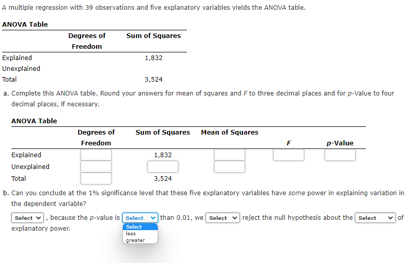 the ANOVA table. ANOVA Table Degrees of Sum of Squares Freedom Explained