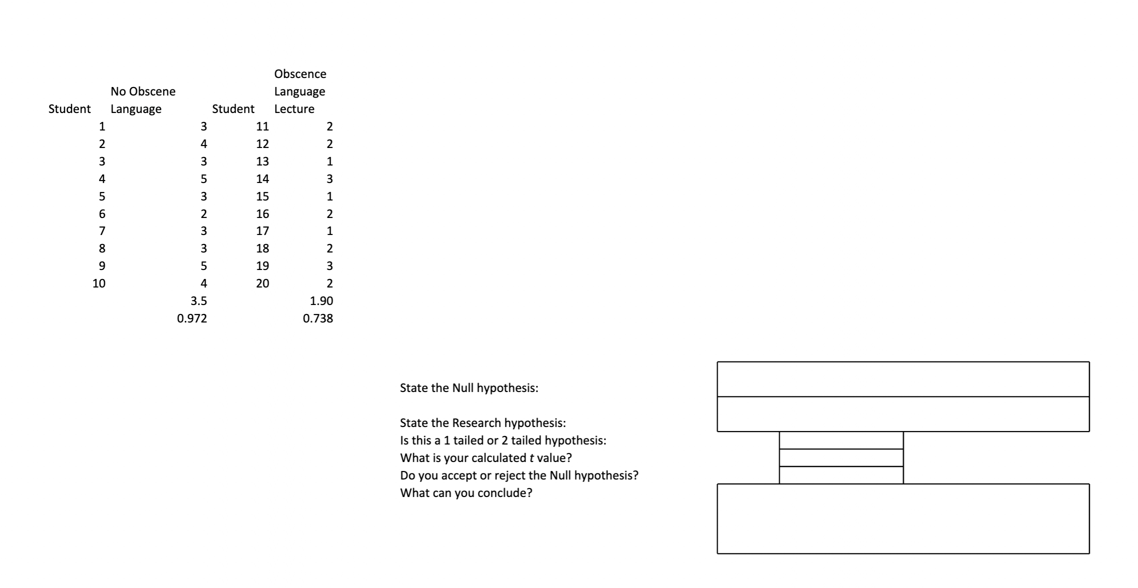 Null hypothesis: State the Research hvpothesis What is your calculated tvalue? Is