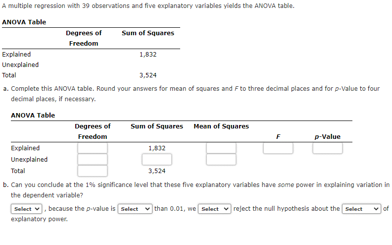p-Value to four decimal places, if necessary. ANOVA Table Degrees of Sum