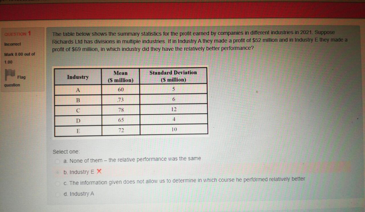 and standard deviation 3.603. It is also known that the standardized value
