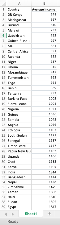 has an average annual income of $8613, what percentile does this place
