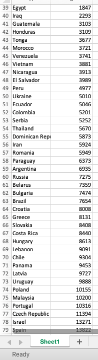 Hungary in?c) establish a relative histogram and frequence polygon for the data