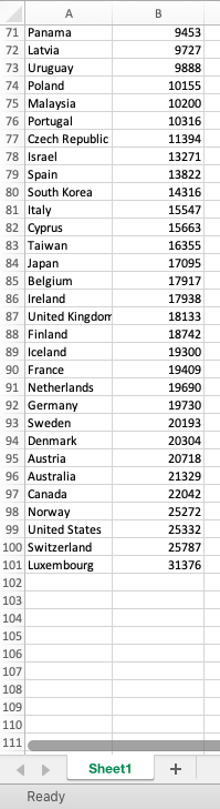 using Geogebra (https://www.geogebra.org) . Submit a screenshot of the graph.d) Hungary's average