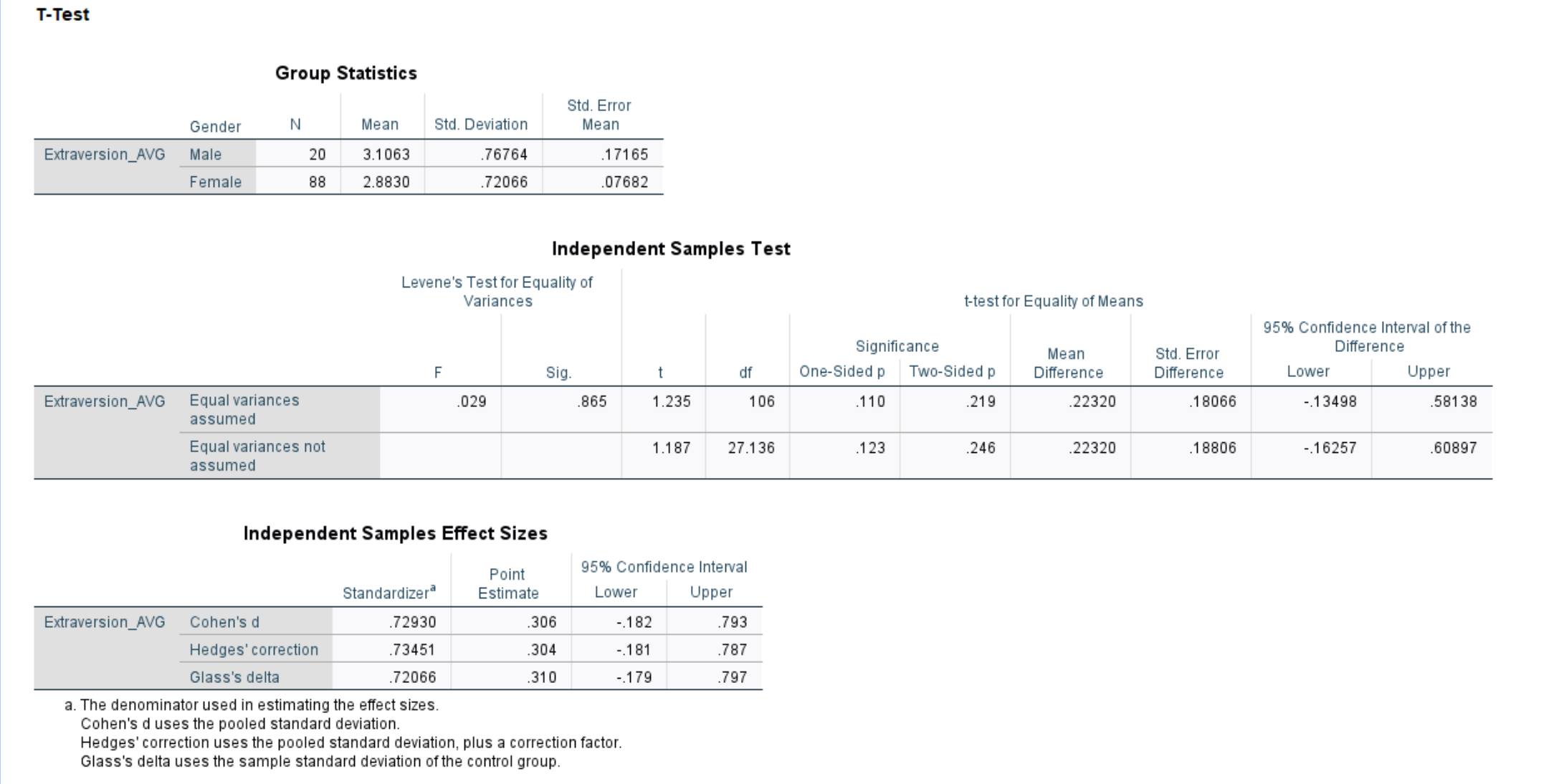 df, and significance level associated with unequal variances. Also, what is the