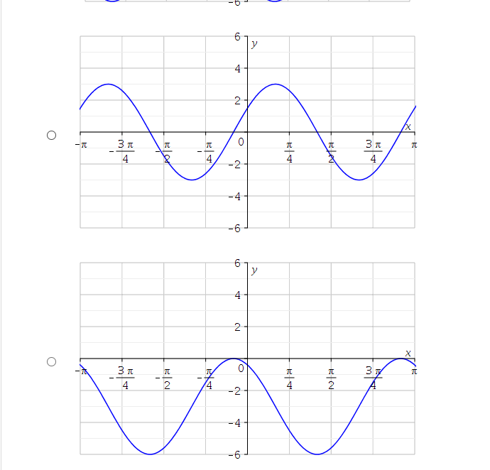 the function f (x) = -3sin (x - 36 V 4 X