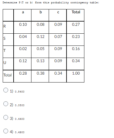 this probability contingency a b C Total 0.10 0.08 0.09 0.27 R