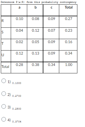 S 0.04 0.12 0.07 0.23 0.02 0.05 0.09 0.16 U 0.12 0.13