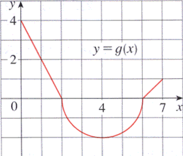 this problem you will calculate o 2 + 3) dx by using