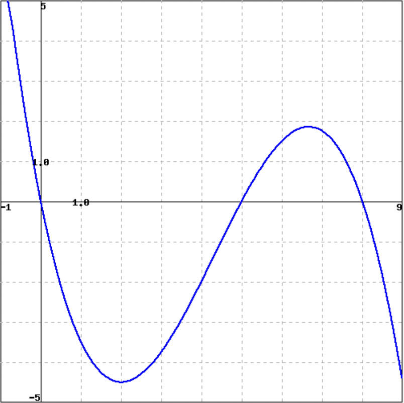 sub-interval. Calculate Rn for f(x) = x 2 + 3 on the