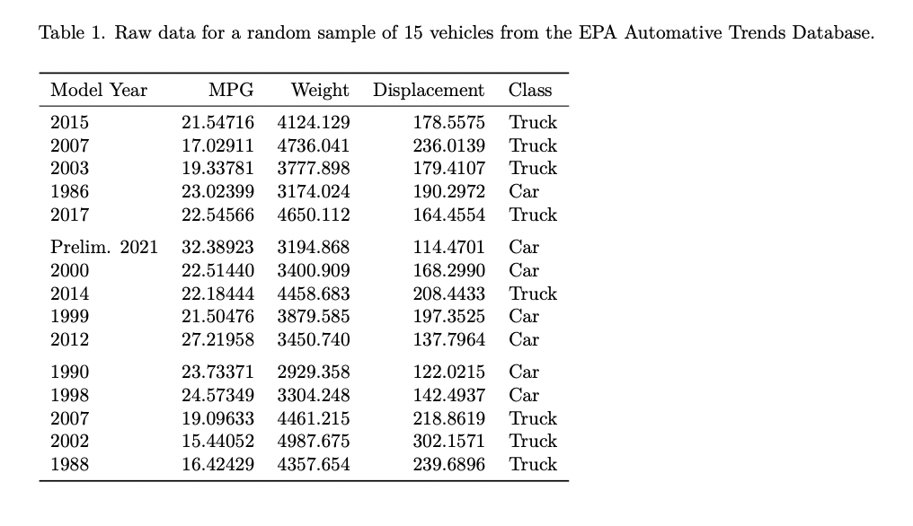 Question is below Table 1. Raw data for a random sample