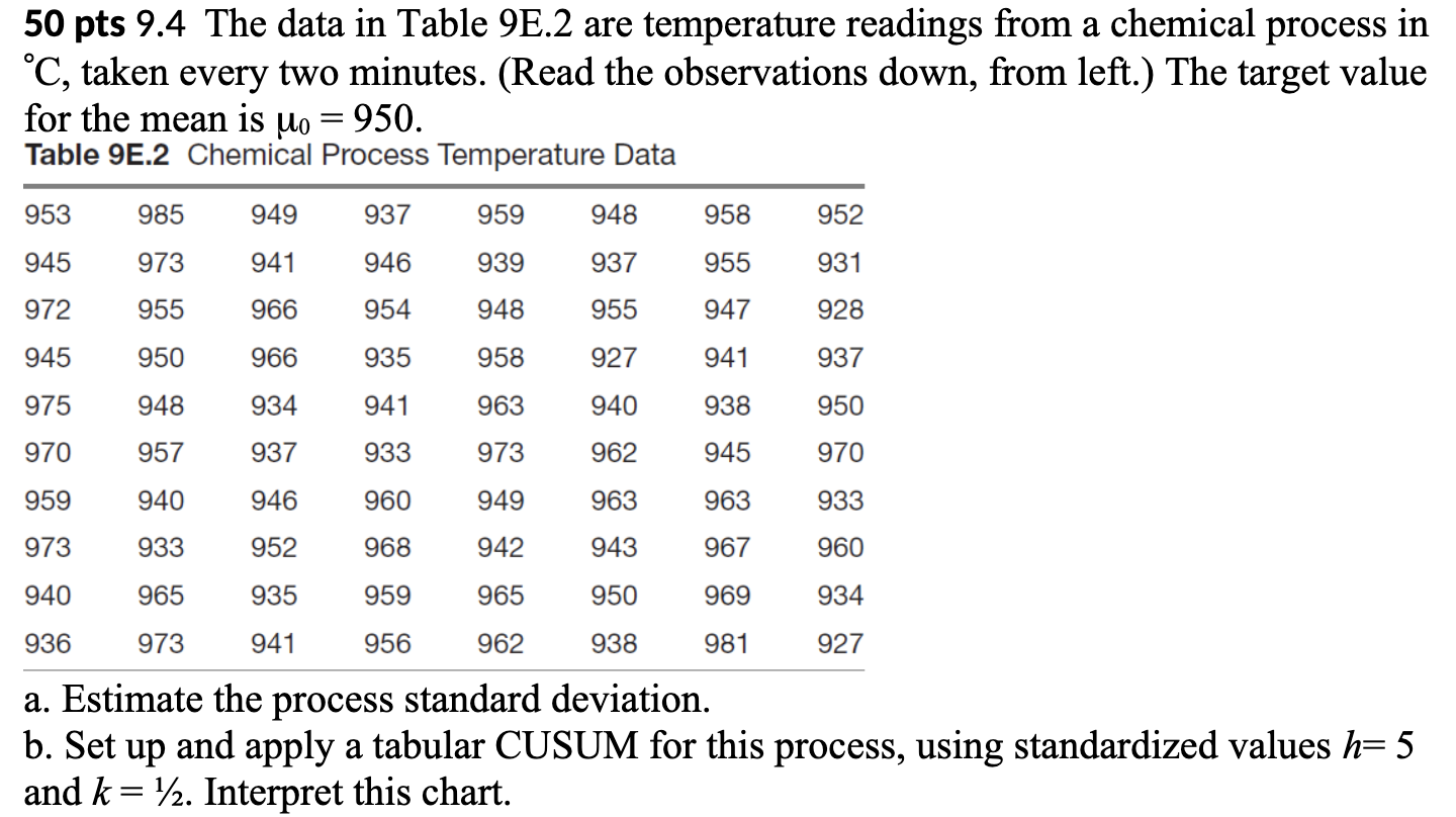 chart have varying control limits until it reaches steady state?"Add for 9.17)Why