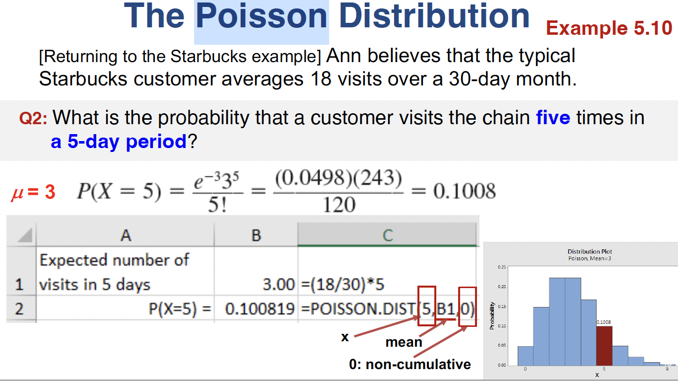 probability of exactly two flaws in a 50- yard piece of material?