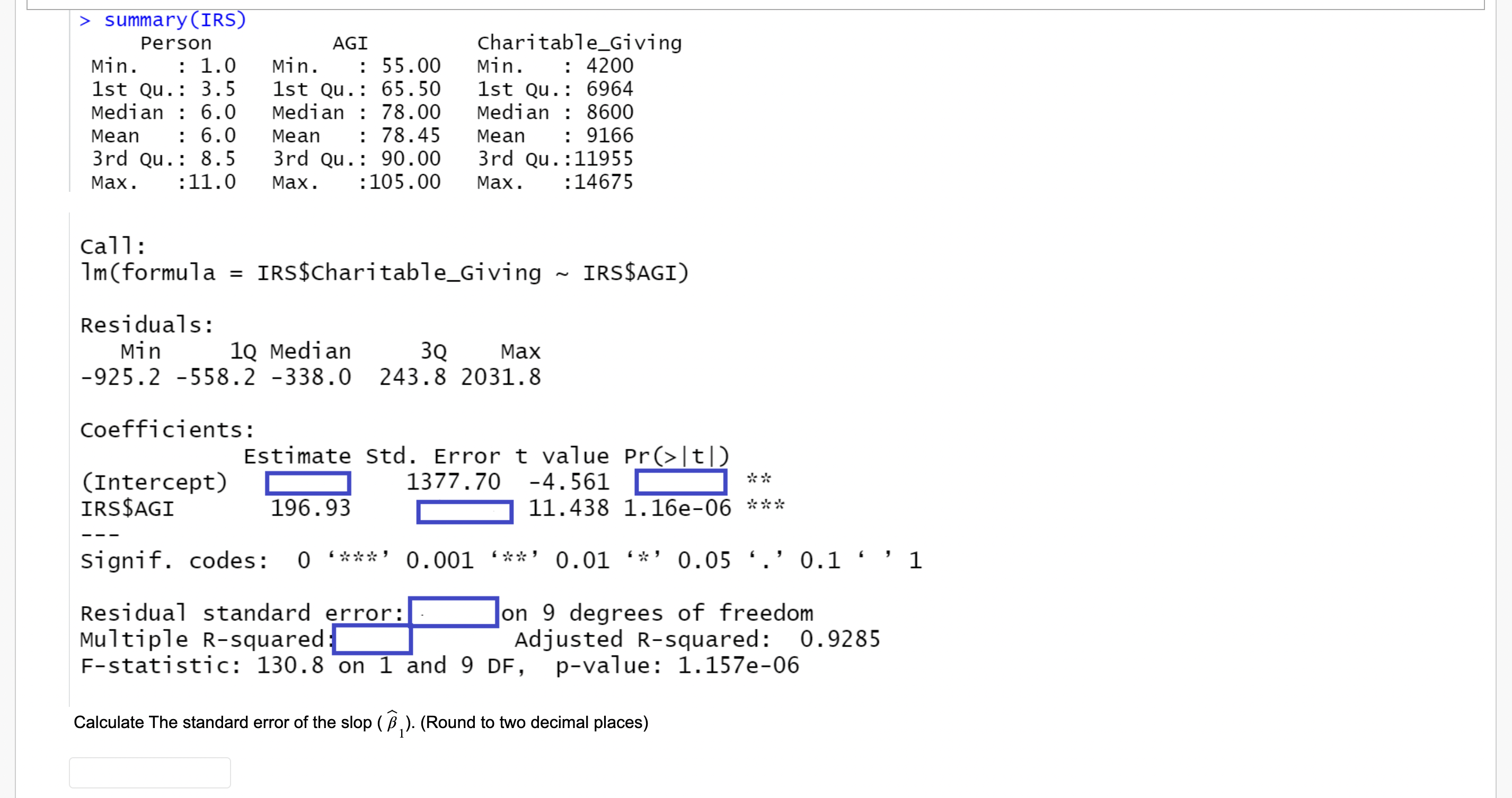 supplied data listing the adjusted gross income (AGI) in $1000 and charitable