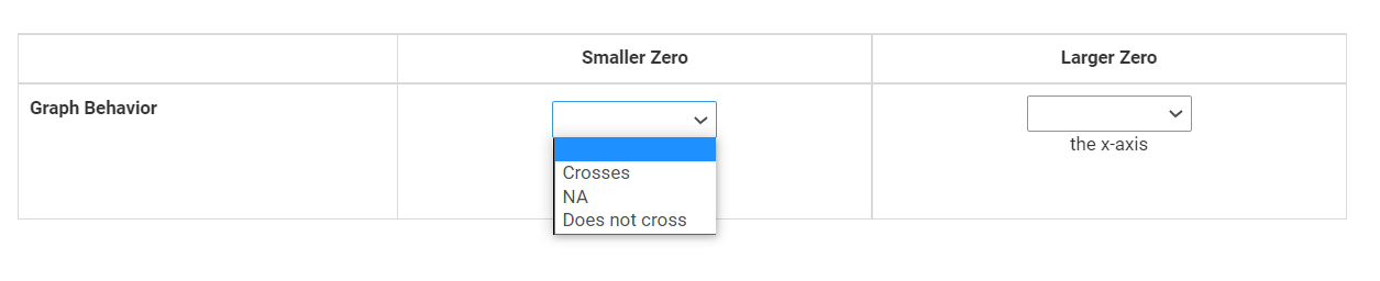 to the correct graph. 80 40 O X 8 -4 4 8