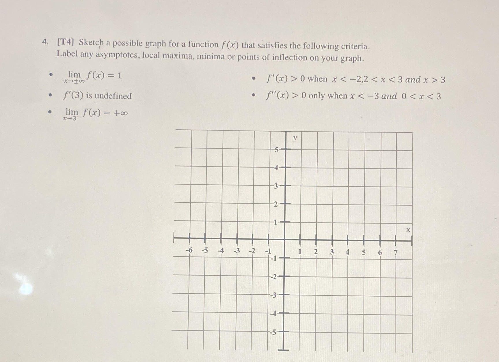 satisfies the following criteria. Label any asymptotes, local maxima, minima or points