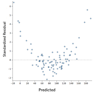 from the below diagram?