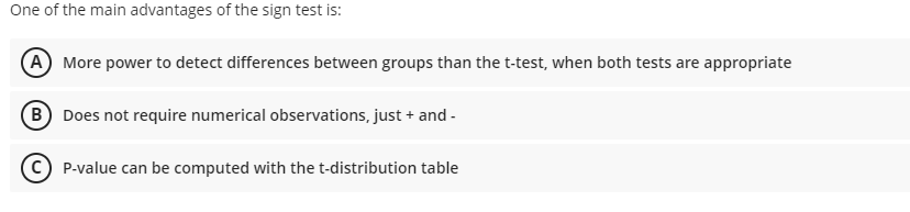 SCI of the patients had their weight loss measured after taking the