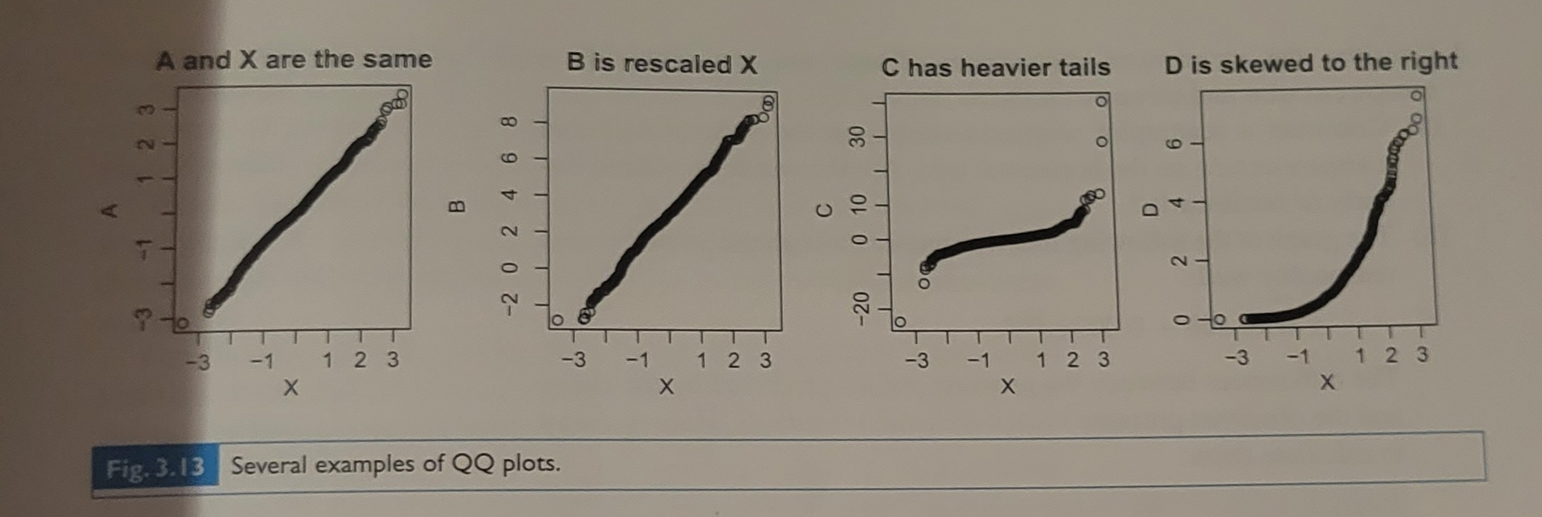 the histograms that result when using breaks based on Sturges' and Scott's