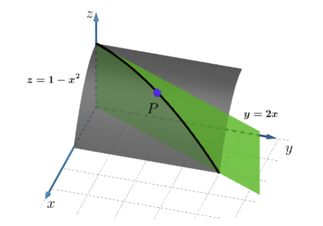 surfaces S1 : z = 1 ? x2 and S2 : y