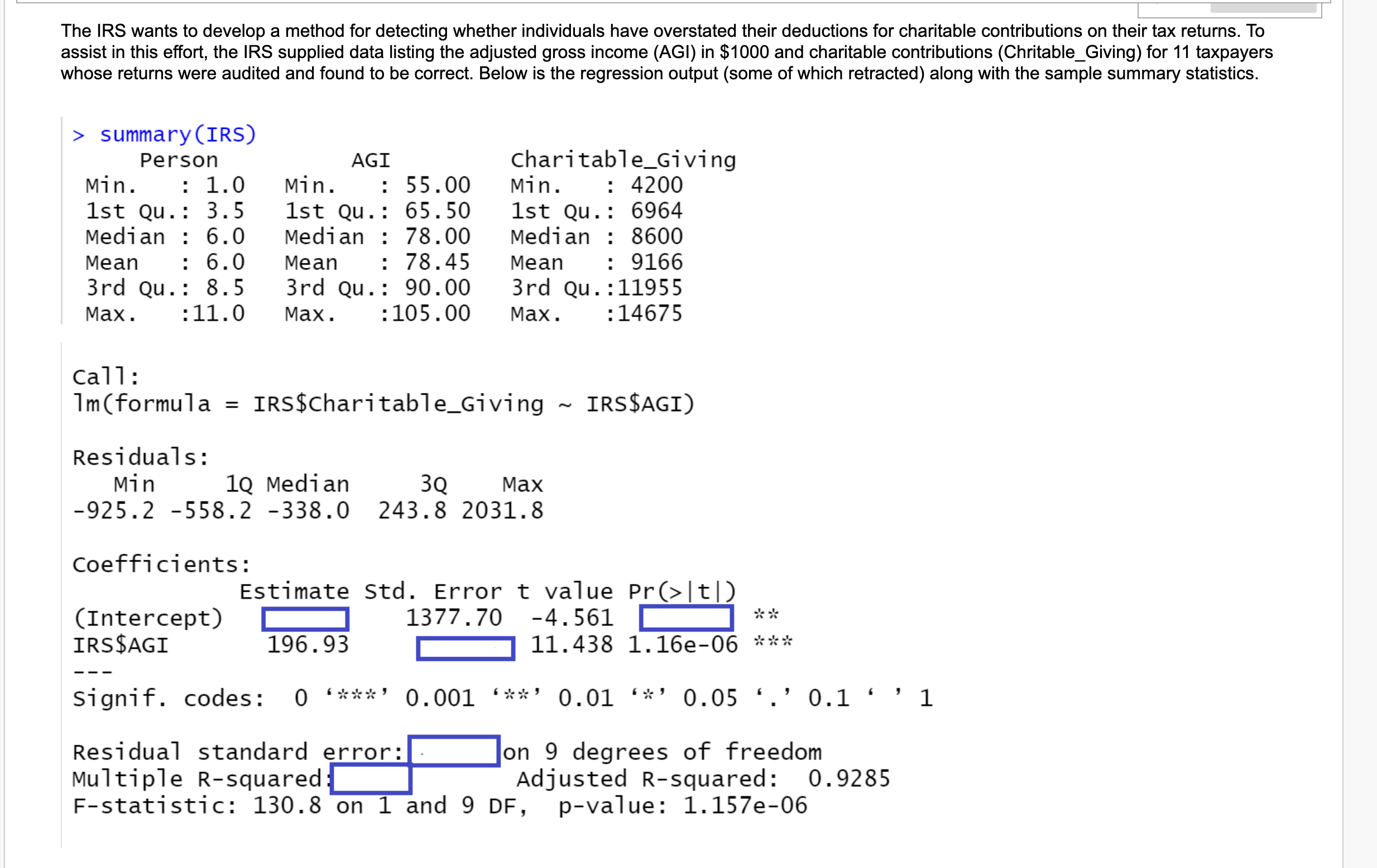 assist in this effort, the IRS supplied data listing the adjusted gross