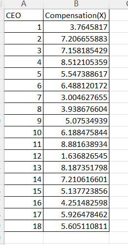 statistical skills to estimate the mean CEO compensation in 2(122 for all