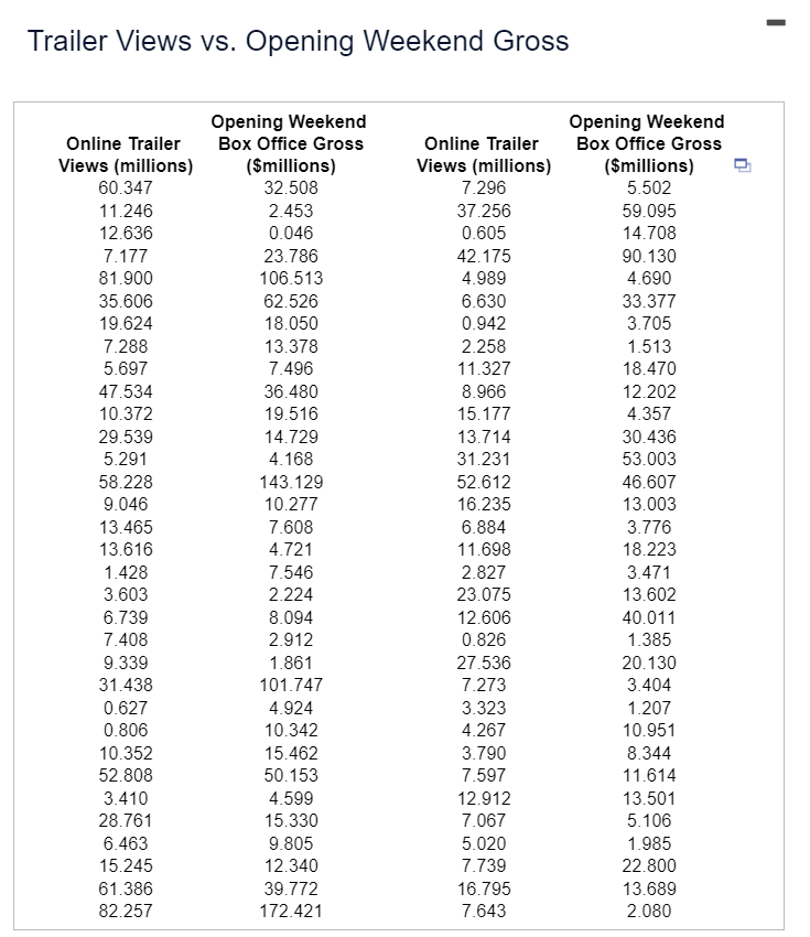 A box office analyst seeks to predict opening weekend box office