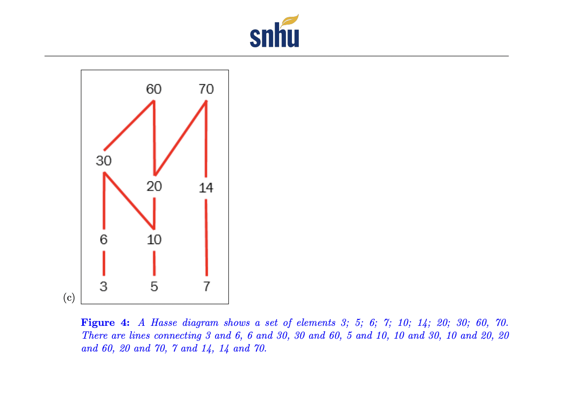 1: A Hasse diagram shows 10 vertices and 8 edges. The vertices,