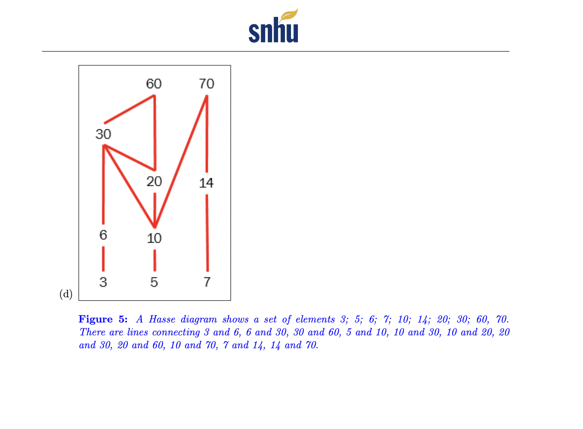 represented by dots, are as follows: vertex J is upward of vertex