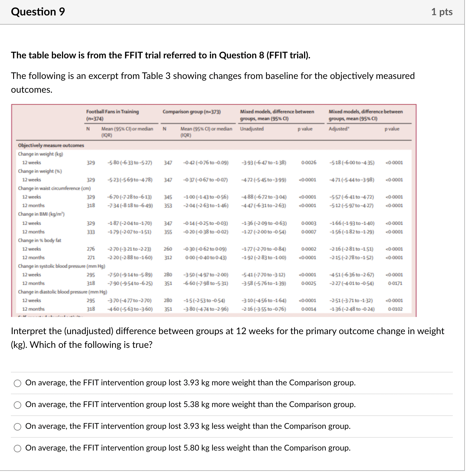 trial referred to in Question 8 (FFIT trial). The following is an