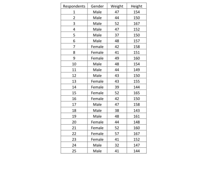 ProbA. Collection of DataSTATISTICS AND PROBABILITY ASSESSMENT REPORT FORMCONTENTS1. For the data,