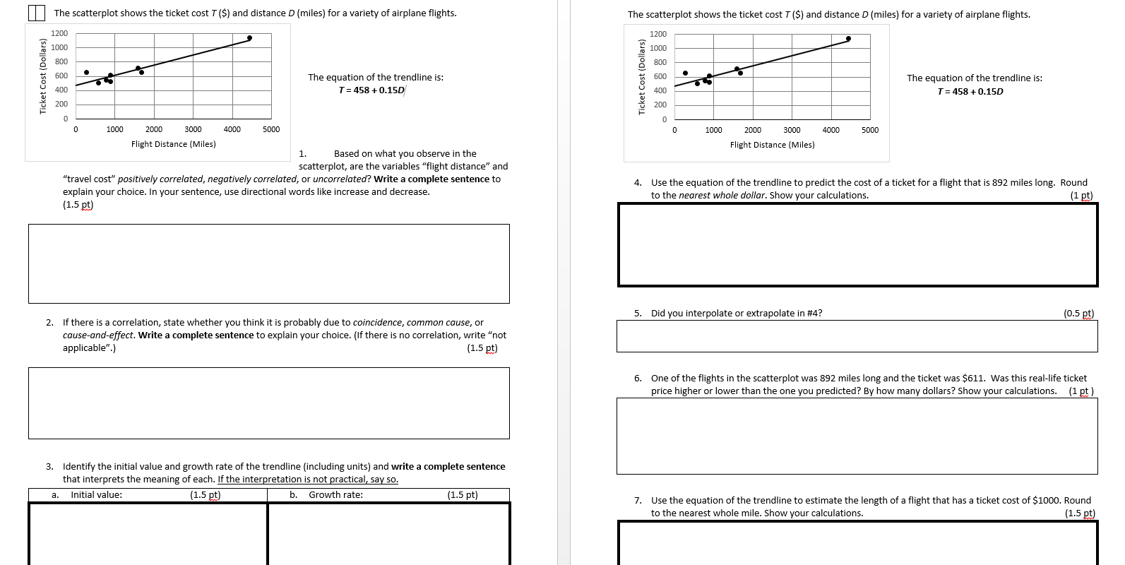 The scatterplot shows the ticket cost 7 ($) and distance D