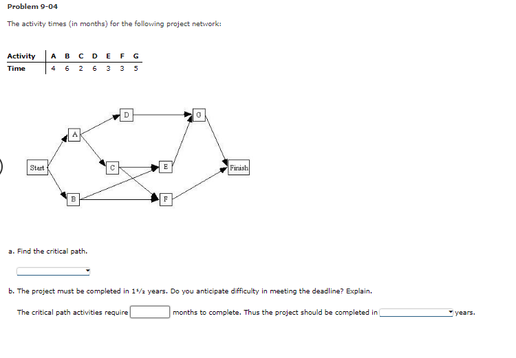 B-0 4 2 10 (iii)10 B (in10 B 9-1 6-1 Optimal Solution: