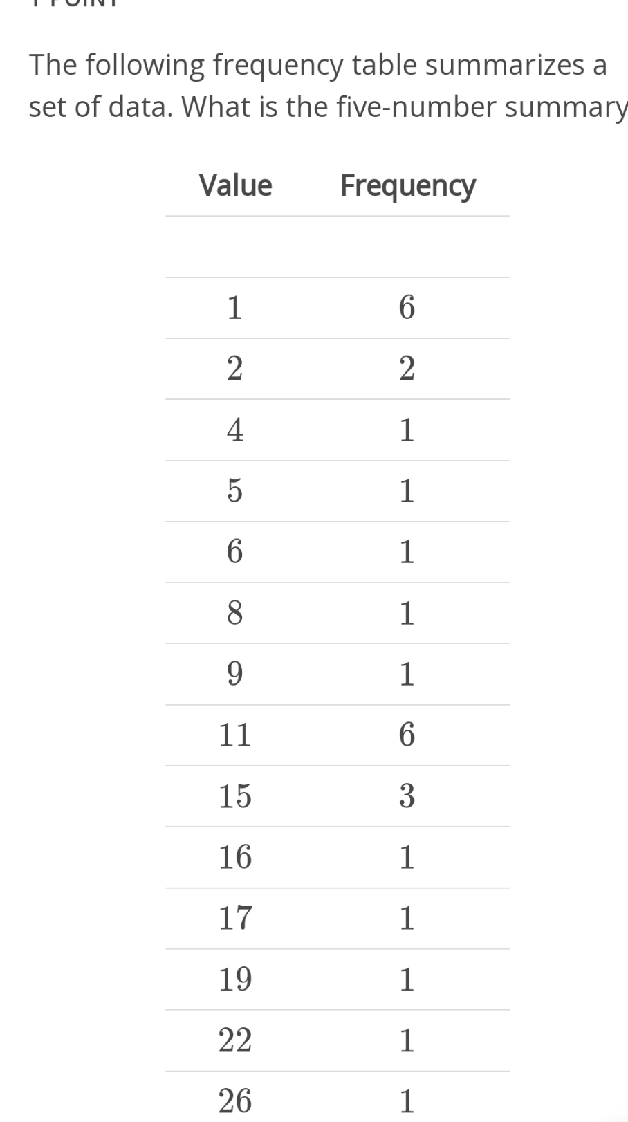 a set of data. What is the five-number summary Value Frequency NO