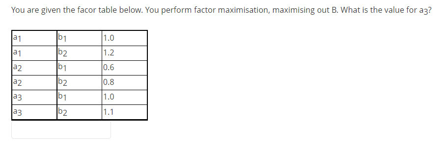 maximising out B. What is the value for a3? 1,0 a1 b1