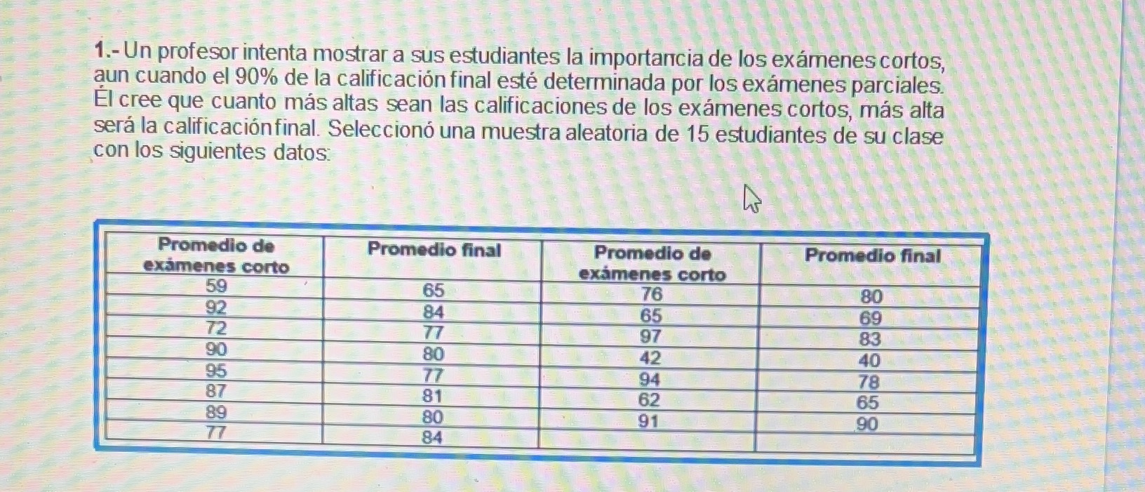1.- Un profesor intenta a la importancia de los exmenescortos, aun cuando