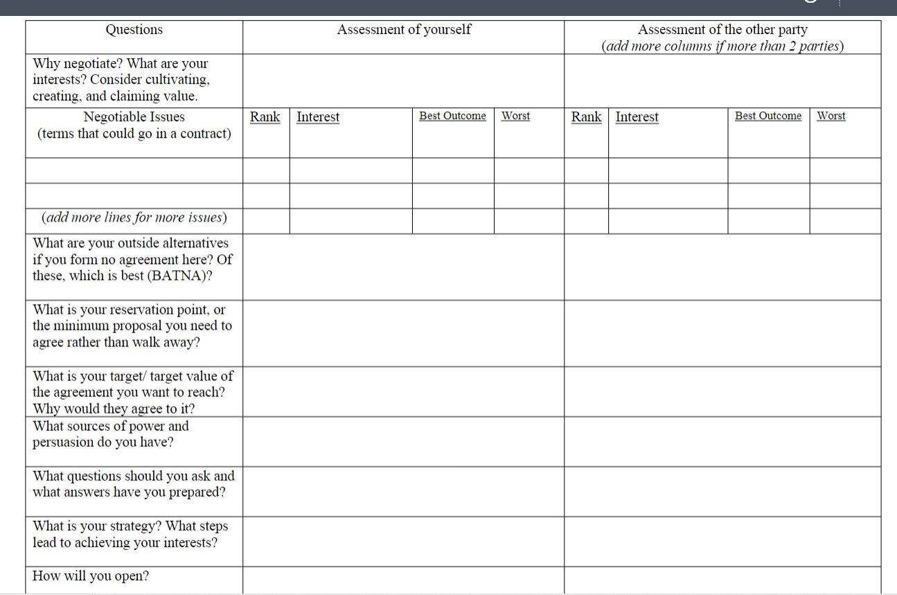 the details the other side is basing their negotiation strategy on, but