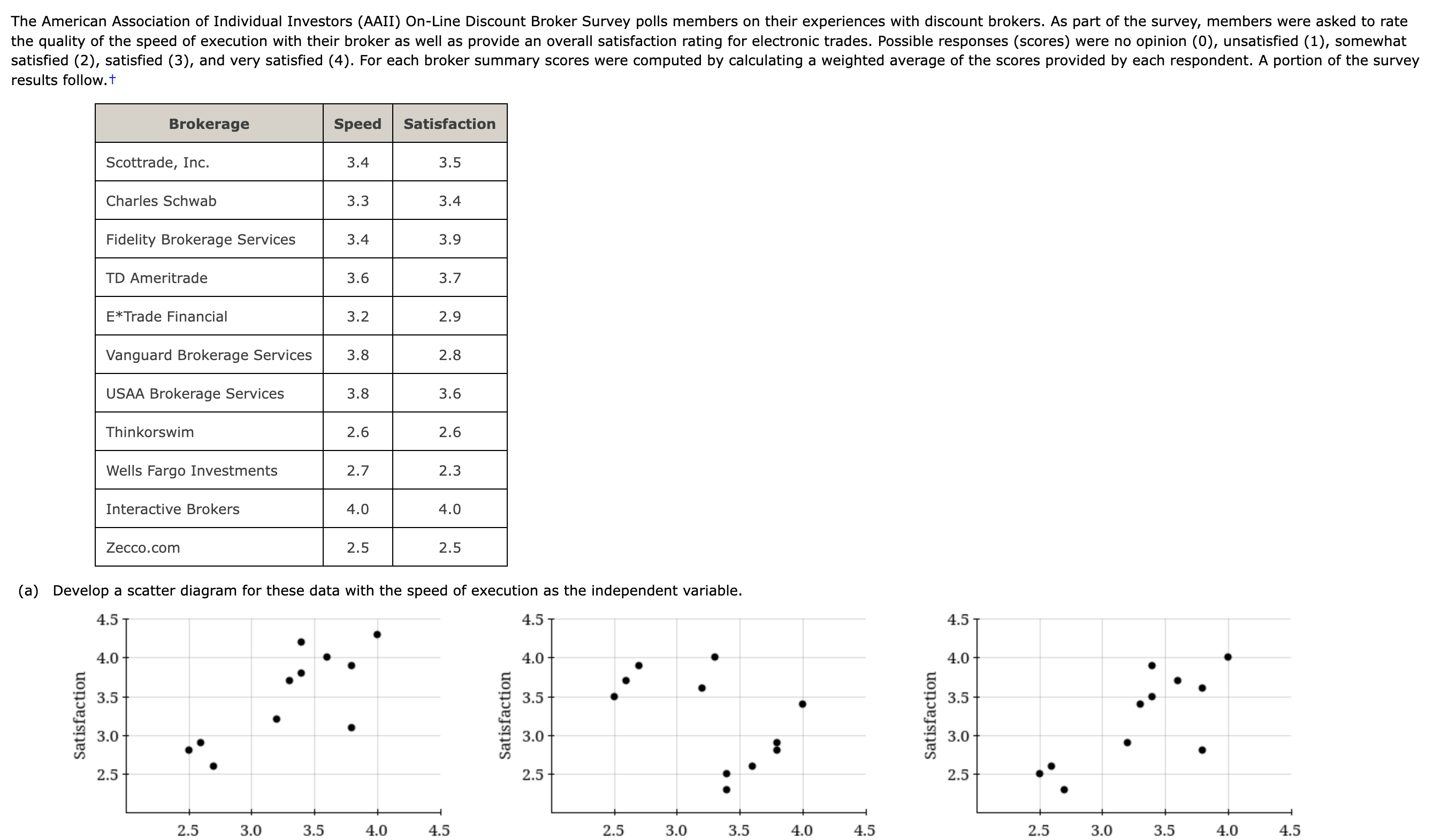 I, - b1}. The following data give the percentage of women working