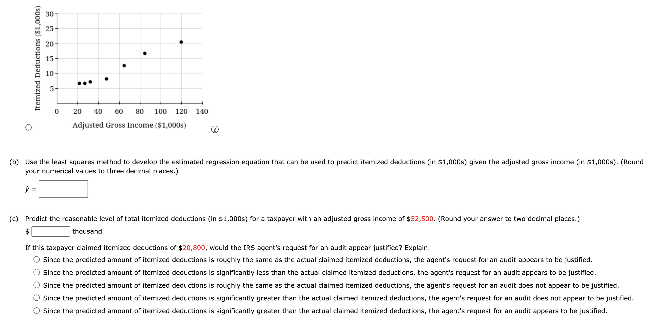 and b1. y: (e) Predict the percentage of management jobs held by
