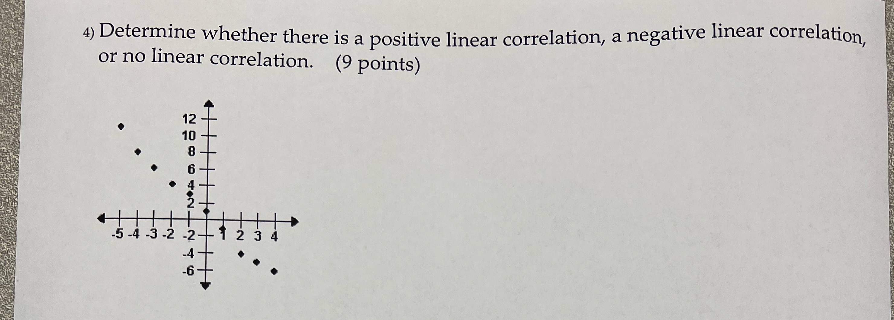 linear correlation or no linear correlation. (9 points) 12 -5 -4 -3-2