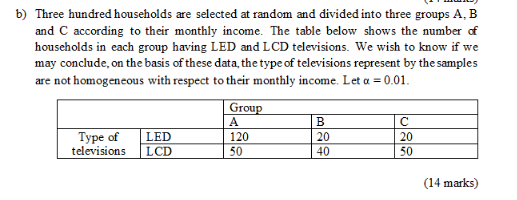 Explain the difference test Of independence and test homogeneity (2 marks) Perform