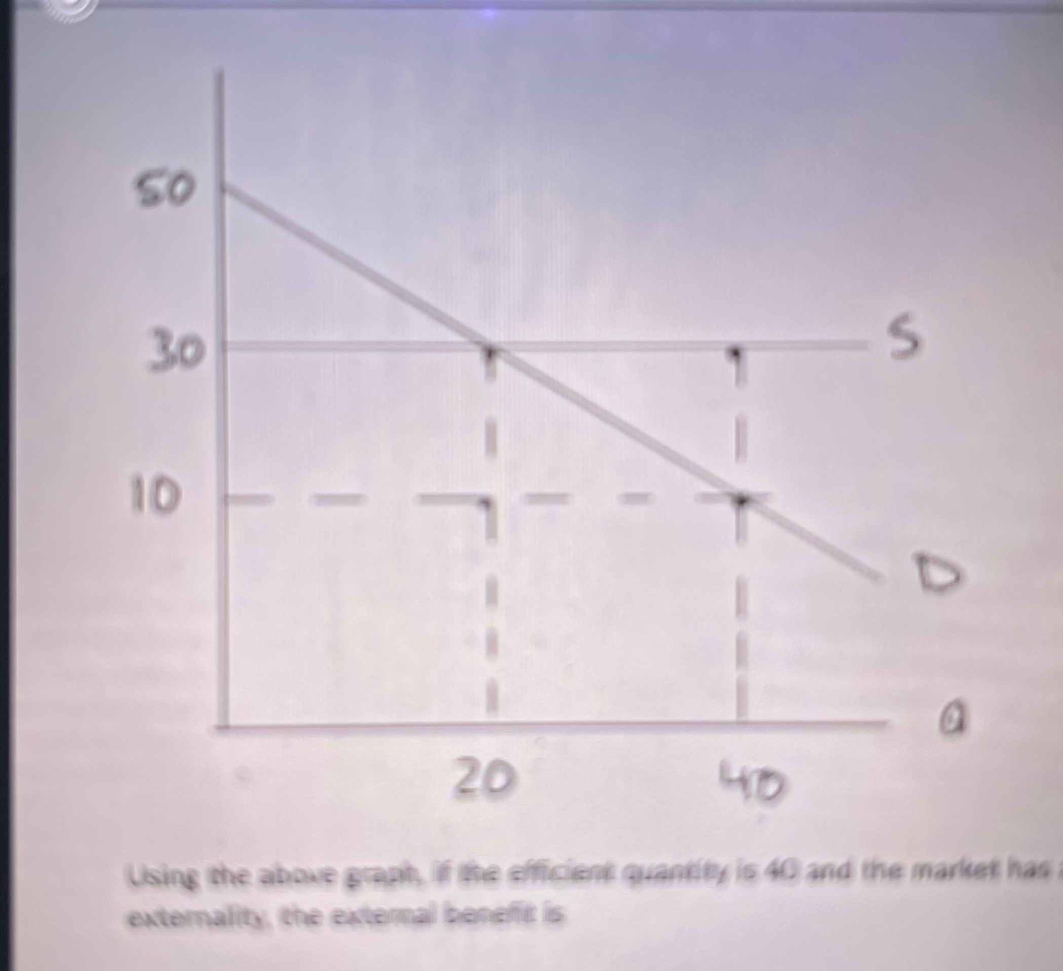 S 10 20 40 Using the above grant, if the efficient quantity